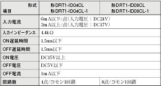 DRT1-□D0□CL(-1) 定格/性能 2 