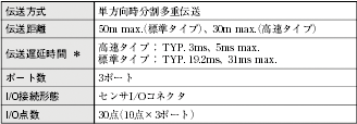 DRT1-B7AC 定格/性能 3 