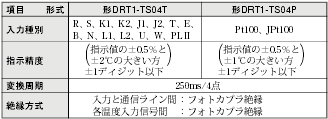 DRT1-TS04□ 定格/性能 2 