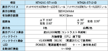 NTH25, NTH25C 定格/性能 2 