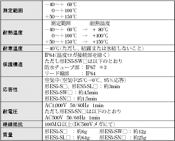 ES5 定格/性能 2 
