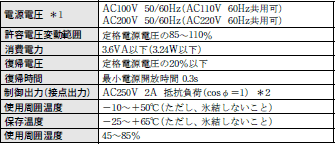 H2A 定格/性能 2 