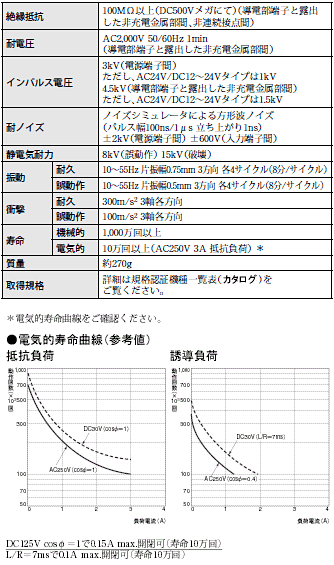 H7BR 定格/性能 2 