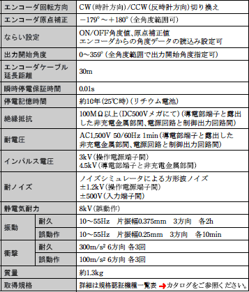 H8PR-□□ 定格/性能 2 