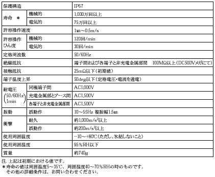 DL 定格/性能 2 