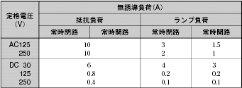 WLF2 定格/性能 2 