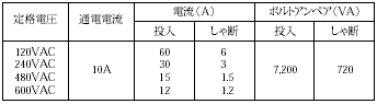 D4DS 定格/性能 4 