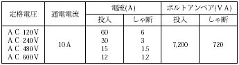 D4DH 定格/性能 4 