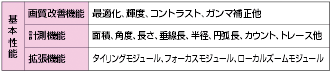 VC1000 定格/性能 3 