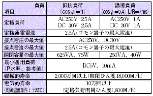 K3AS 定格/性能 2 