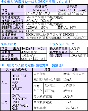 K3NR 定格/性能 3 