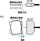 E3C-L11M 定格/性能 2 