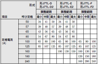 J7TL 定格/性能 3 