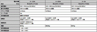4S2PE 定格/性能 10 