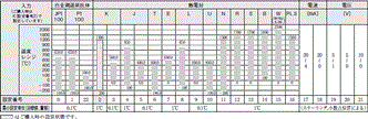 E5EK 定格/性能 8 