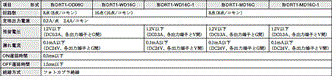 DRT1-□D08C / □D16C(-1) 定格/性能 3 