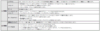 H5BR 定格/性能 3 