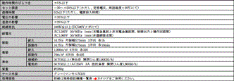 RD2P 定格/性能 3 