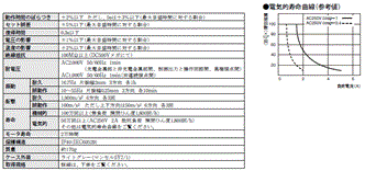 H2A 定格/性能 3 