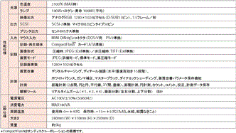VC4500 / PC 定格/性能 3 