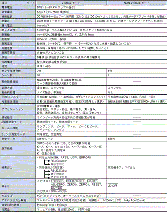 Z300 定格/性能 3 