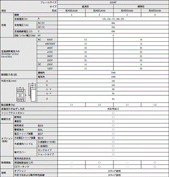 AB / EB 定格/性能 7 