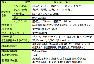 VT-PRO-Sシリーズ 定格/性能 6 