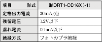 DRT1-□D16X(-1) 定格/性能 6 