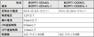 DRT1-□D0□CL(-1) 定格/性能 3 