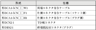 DRT1-B7AC 定格/性能 5 