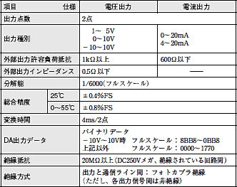 DRT1-AD / DA 定格/性能 3 