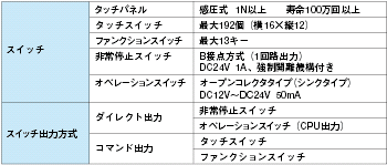 NTH25, NTH25C 定格/性能 3 