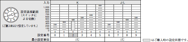 E5CS 定格/性能 9 