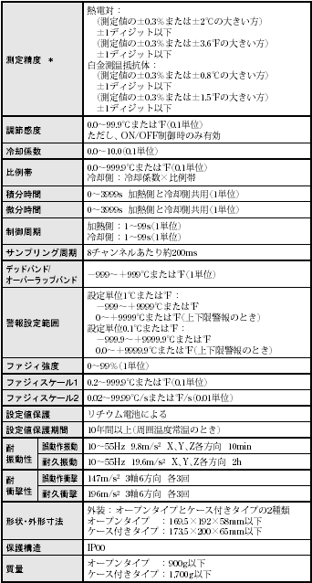 E5ZE 定格/性能 3 