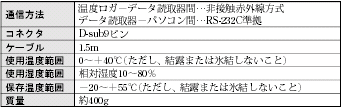 ES5 定格/性能 3 