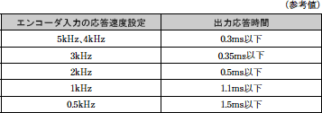 H8PR-□□ 定格/性能 3 