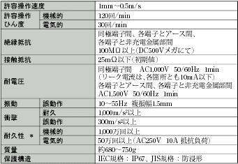 WLFX2 定格/性能 3 
