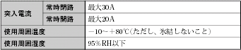 WLF2 定格/性能 3 