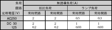 WLF6 定格/性能 5 