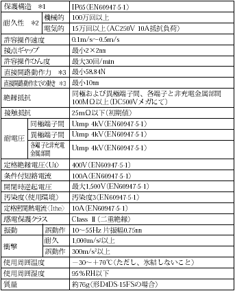 D4DS 定格/性能 5 