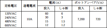 D4D-□R 定格/性能 3 