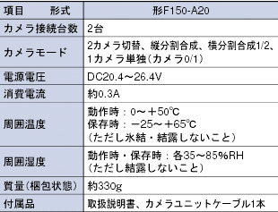 F150 V3 定格/性能 3 