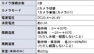 V530-R150V3 定格/性能 3 