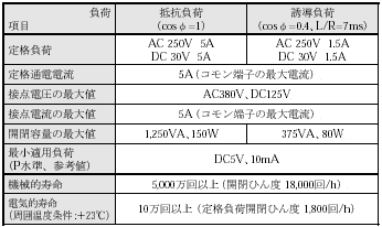 K3NX 定格/性能 4 