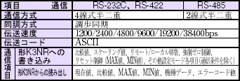 K3NR 定格/性能 4 