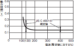 AGF 定格/性能 5 