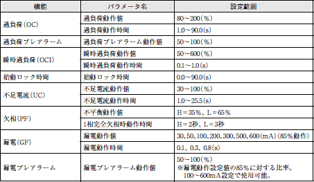 K2MR 定格/性能 3 