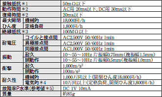MK（スーパーMK） 定格/性能 4 