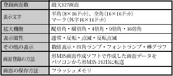 M3S(NTリンク) 定格/性能 3 