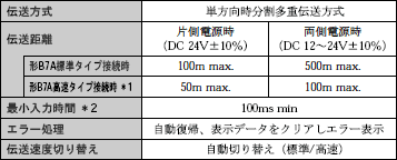 M7FB 定格/性能 3 